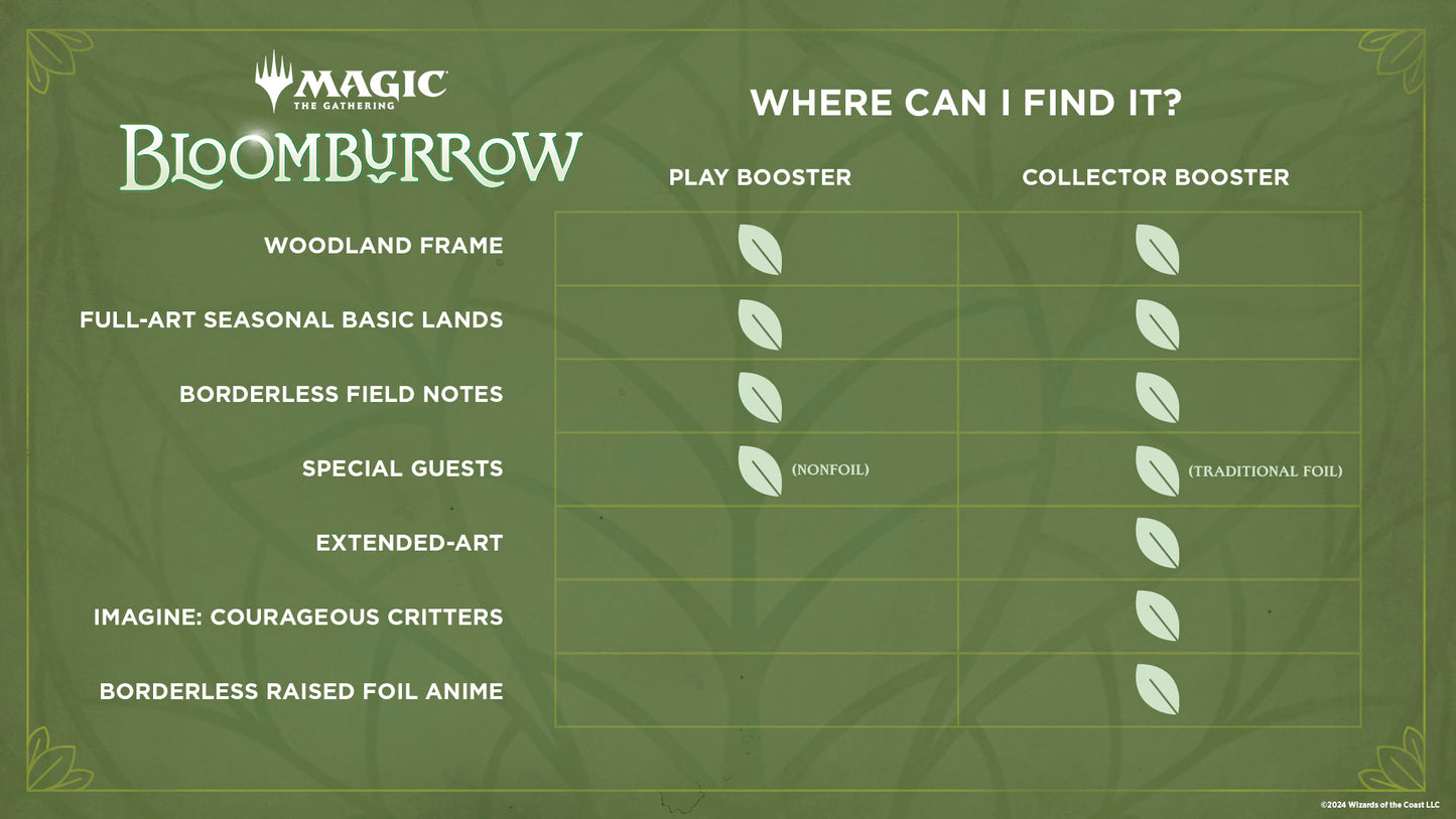 Magic the Gathering Bloomburrow Play Booster