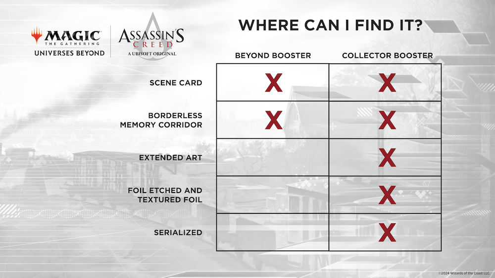 Magic: The Gathering® Assassin's Creed® Beyond Booster