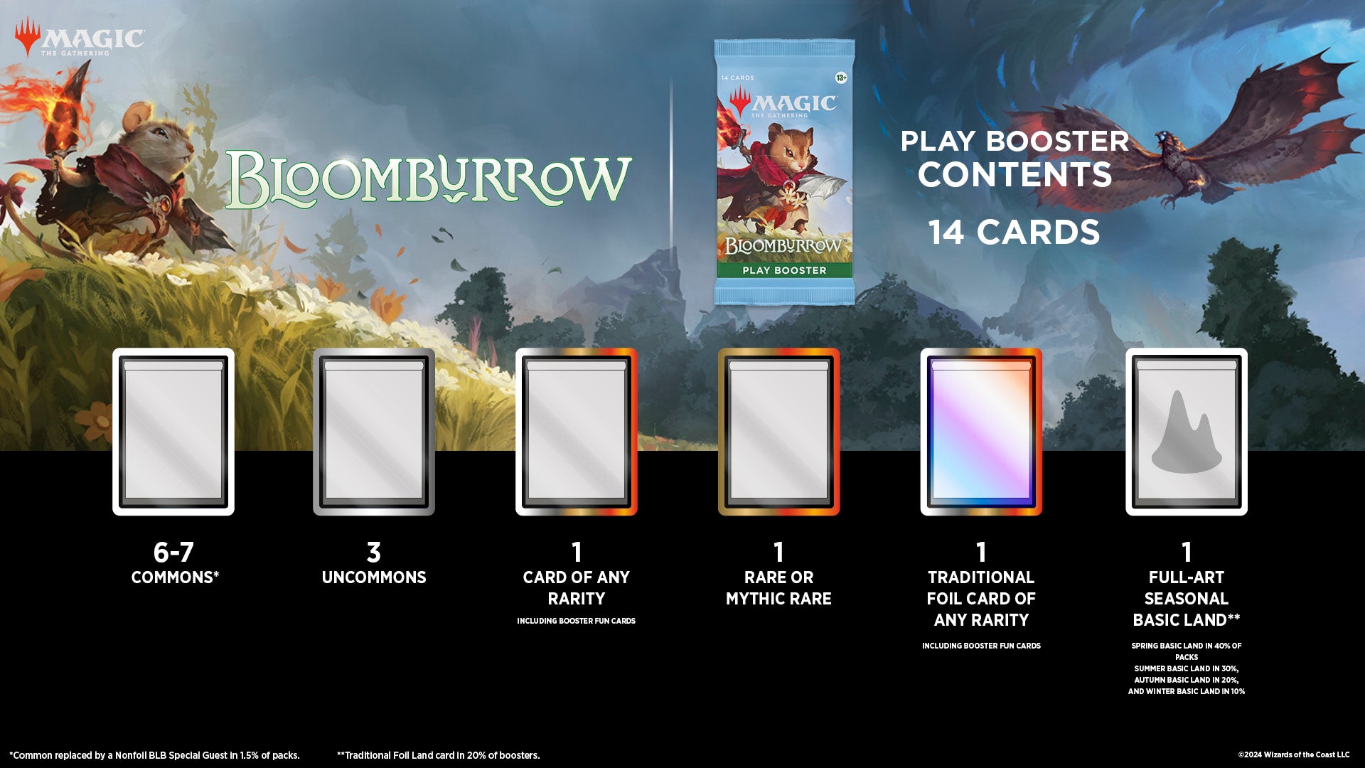 Magic the Gathering Bloomburrow Play Booster Magic the Gathering Bloomburrow Play Booster